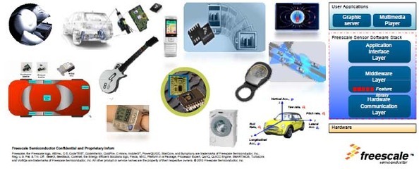 從傳感器到MEMS再到智能傳感系統 驅動未來智能系統開發的核心演進